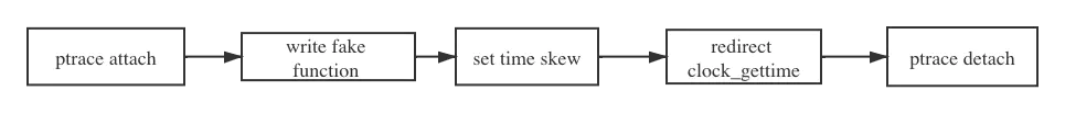 TimeChaos workflow